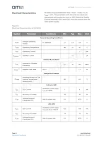 AS7264N-BLGM Datasheet Page 6