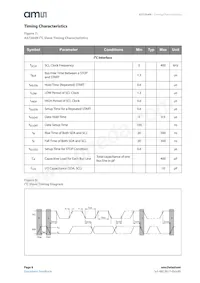 AS7264N-BLGM Datasheet Page 8