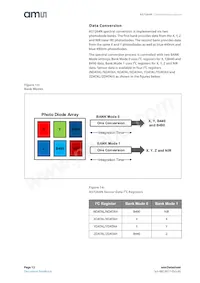 AS7264N-BLGM Datasheet Page 12