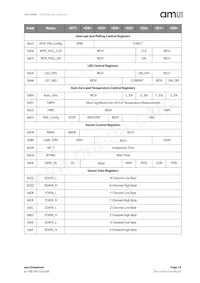 AS7264N-BLGM Datasheet Pagina 19