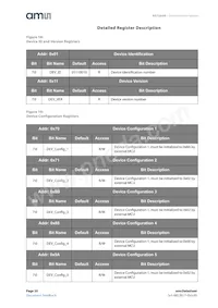 AS7264N-BLGM Datasheet Pagina 20