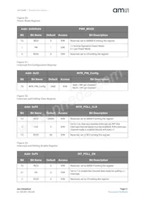 AS7264N-BLGM Datasheet Pagina 21