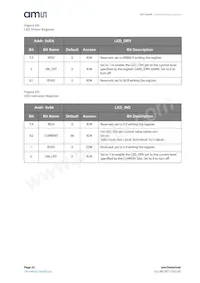 AS7264N-BLGM Datasheet Pagina 22