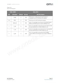 AS7264N-BLGM Datasheet Pagina 23