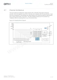 AS7341-DLGT Datasheet Page 17