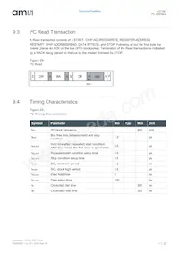 AS7341-DLGT Datasheet Page 22