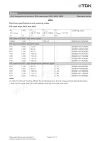 B59601A0095B062 Datasheet Page 3