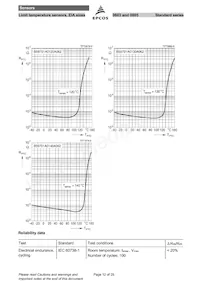 B59604A85A62 Datasheet Page 12