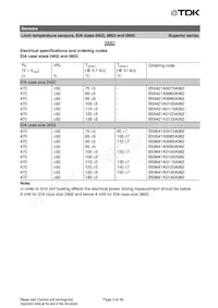B59721A0090A062 Datasheet Page 3
