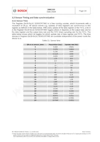 BMG250 Datasheet Page 14