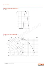 BP 104 FASR-Z Datasheet Pagina 4