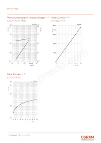 BP 104 FASR-Z Datasheet Pagina 5