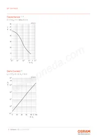 BP 104 FASR-Z Datasheet Pagina 6