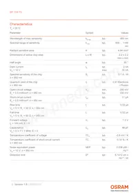 BP 104 FS-Z Datasheet Pagina 3