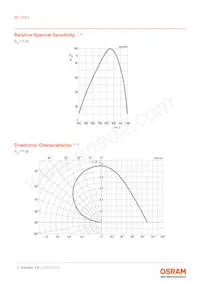 BP 104 S-Z Datasheet Pagina 4