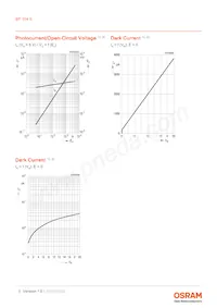 BP 104 S-Z Datasheet Page 5