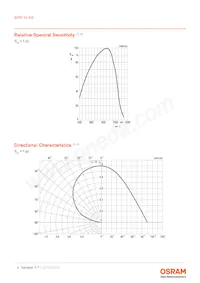 BPW 34 BS-Z Datasheet Pagina 4