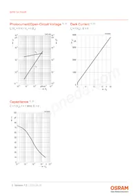 BPW 34 FASR-Z Datasheet Page 5