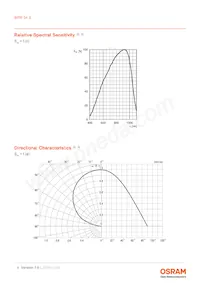 BPW 34 S-Z Datasheet Pagina 4