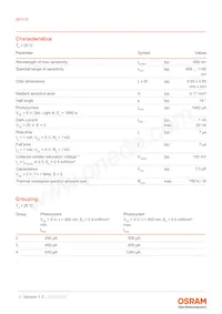 BPX 81-3/4 Datasheet Page 3