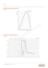 BPX 81-3/4 Datasheet Page 4