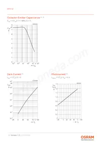 BPX 82 Datasheet Page 6