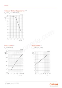 BPX 84 Datasheet Pagina 6