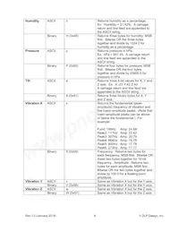 DLP-TH1C Datasheet Page 6