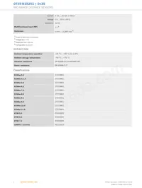 DT35-B15251 Datasheet Pagina 4