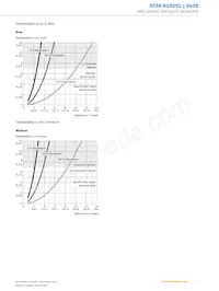 DT35-B15251 Datasheet Page 7