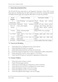DUALCON-6 Datasheet Page 15