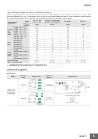 E3S-RS30E4-30 Datasheet Pagina 5