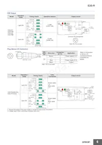 E3S-RS30E4-30數據表 頁面 6