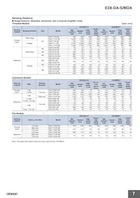 E3X-DA41-S 5M Datasheet Page 7