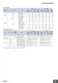 E3X-DA41-S 5M Datasheet Page 8
