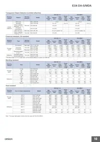 E3X-DA41-S 5M Datasheet Page 10