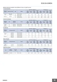 E3X-DA41-S 5M Datasheet Page 12