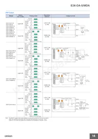 E3X-DA41-S 5M Datenblatt Seite 14