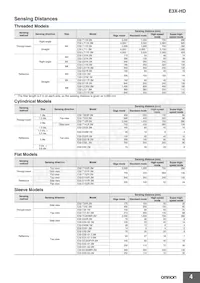 E3X-ECT Datasheet Page 4