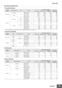 E3X-ECT Datasheet Pagina 4