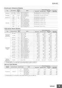 E3X-ECT Datasheet Page 5