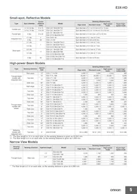 E3X-ECT Datasheet Pagina 5