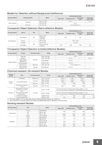 E3X-ECT Datasheet Pagina 6