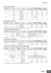 E3X-ECT Datasheet Page 7