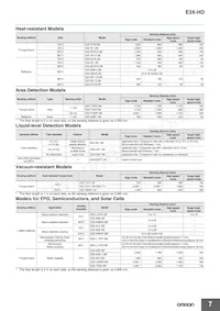 E3X-ECT Datasheet Pagina 7