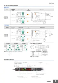 E3X-ECT Datasheet Pagina 8