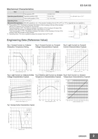EE-SA105 Datasheet Page 2
