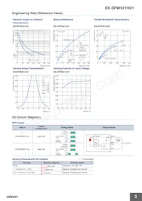 EE-SPW321-A Datasheet Page 3