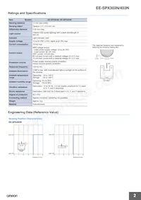 EE-SPX303 Datasheet Pagina 2