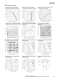 EE-SV3-GS Datasheet Page 2